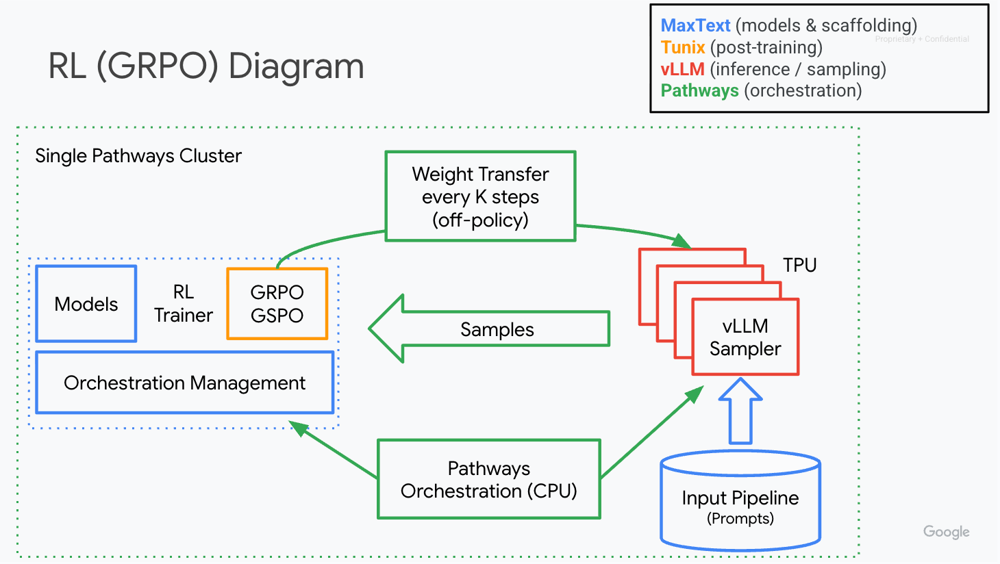 GRPO Diagram