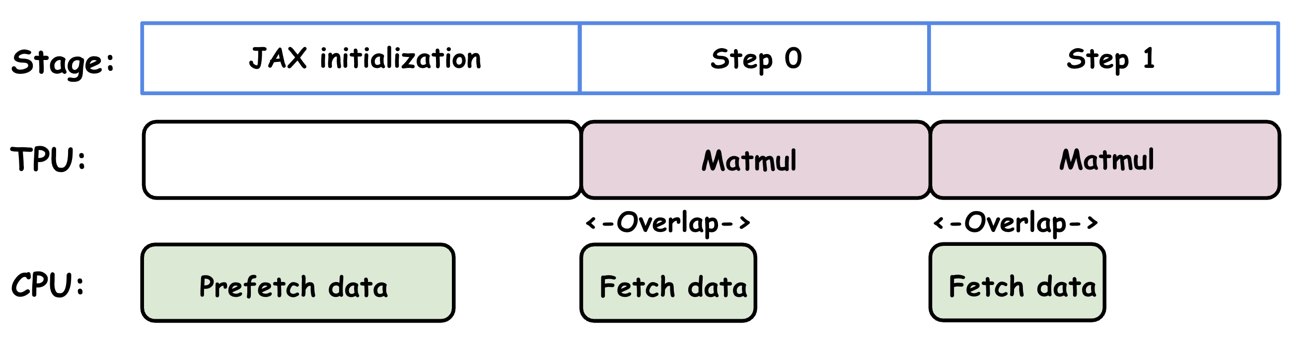 ../../_images/data_input_goal.png