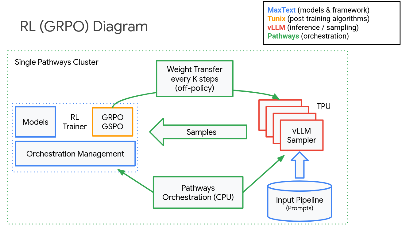 GRPO Diagram